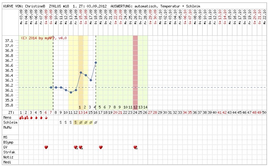 MyNFP Cycle 18