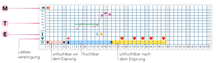 sympto minimal deutsch